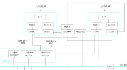 35kV物流園變電站綜合自動化監(jiān)控系統(tǒng)工程實踐 計算機網絡設計與施工