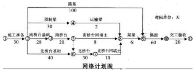 2019湖南土建職稱市政公用工程專業(yè)實務試題解析 計算機網絡工程設計與施工（第3頁）