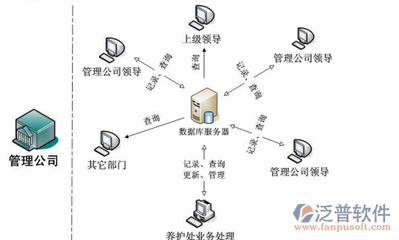 公路工程施工管理軟件與計算機網絡工程的設計與施工協(xié)同策略