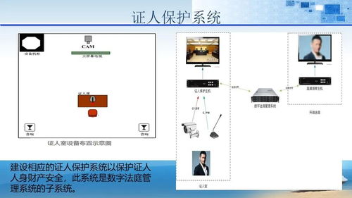 法院辦公大樓智能化弱電工程與計算機網絡系統(tǒng)一體化設計與實施方案