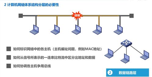 計算機(jī)網(wǎng)絡(luò)工程的設(shè)計與施工 從規(guī)劃到部署的完整指南