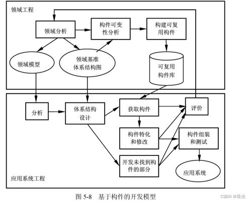 軟件設(shè)計師必備 計算機(jī)網(wǎng)絡(luò)工程的設(shè)計與施工全解析