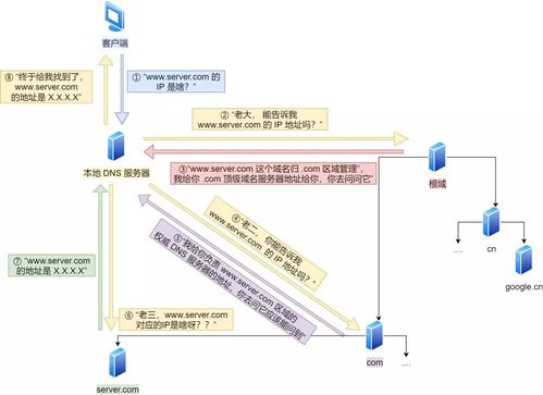 從URL輸入到頁面顯示 計算機(jī)網(wǎng)絡(luò)工程的設(shè)計與長短連接實(shí)踐
