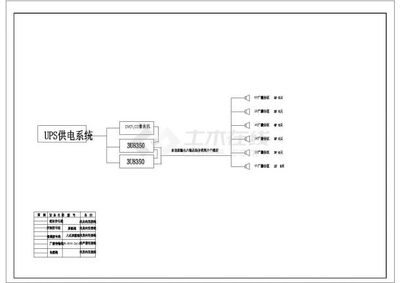 某網(wǎng)絡(luò)四層智能化弱電平面設(shè)計施工圖 計算機(jī)網(wǎng)絡(luò)工程的設(shè)計與施工