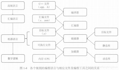匯編程序設(shè)計與計算機(jī)體系結(jié)構(gòu) 處理器與寄存器簡介及網(wǎng)絡(luò)工程設(shè)計實(shí)踐