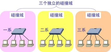 計算機網(wǎng)絡第三章 數(shù)據(jù)鏈路層在計算機網(wǎng)絡工程設計與施工中的核心實踐