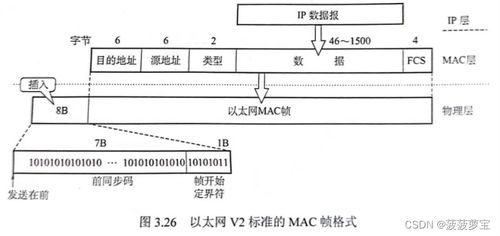 計算機網(wǎng)絡重點概念整理 第三章 數(shù)據(jù)鏈路層——計算機網(wǎng)絡工程的設計與施工