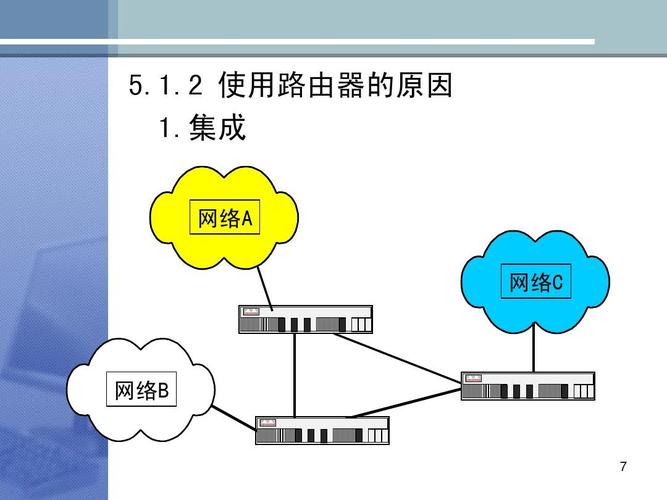 計算機網(wǎng)絡系統(tǒng)集成課件ppt
